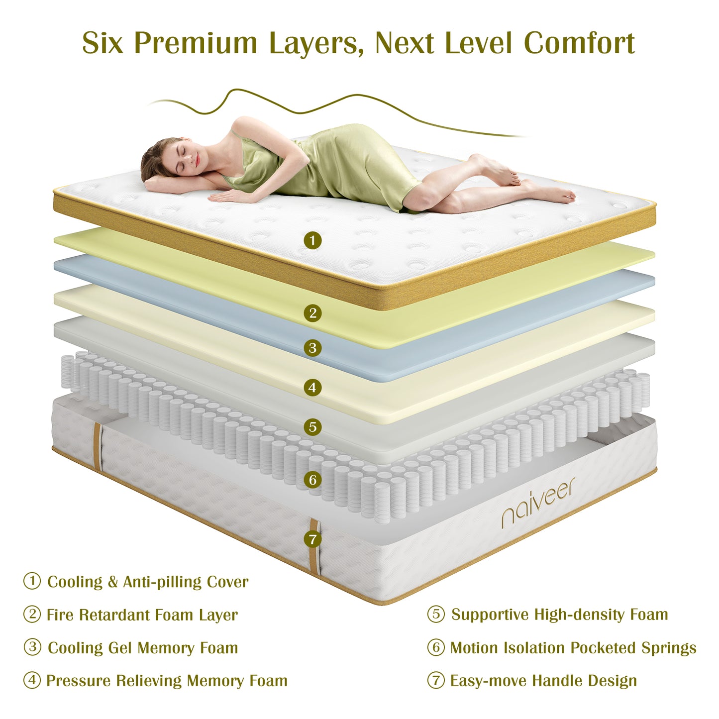 Naiveer Breezy Gel Memory Foam Hybrid Mattress